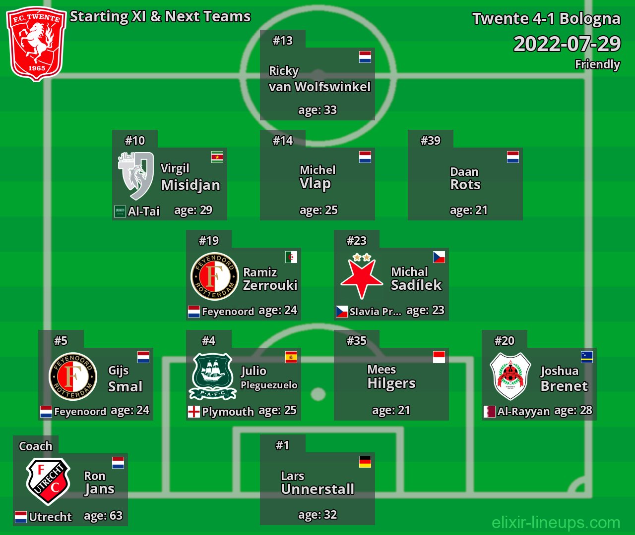 Twente Starting XI & Next Teams 2022-07-29