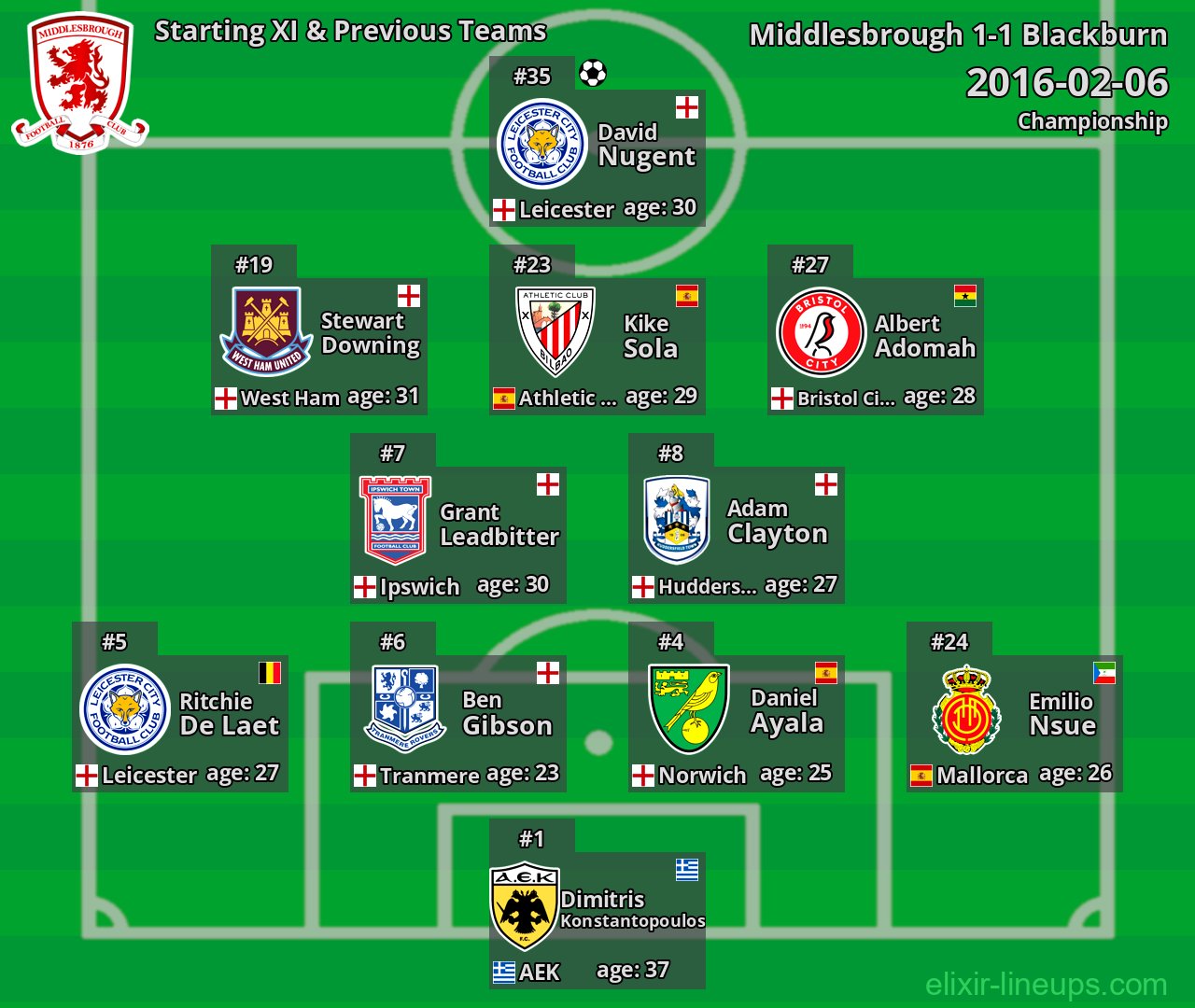 Middlesbrough Starting XI & Previous Teams 2016-02-06
