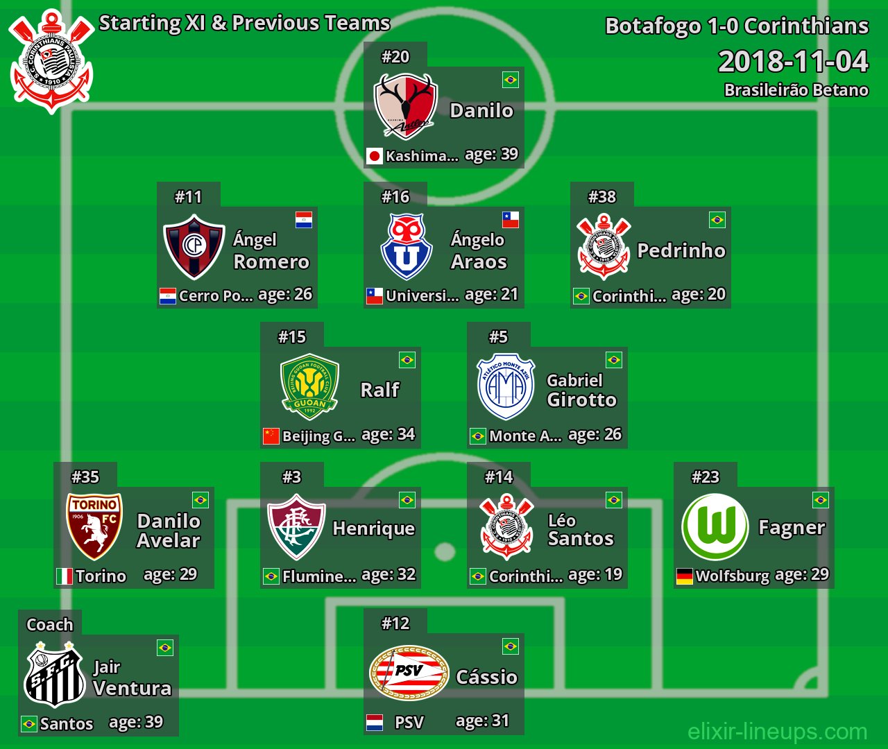 Corinthians Starting XI & Previous Teams 2018-11-04