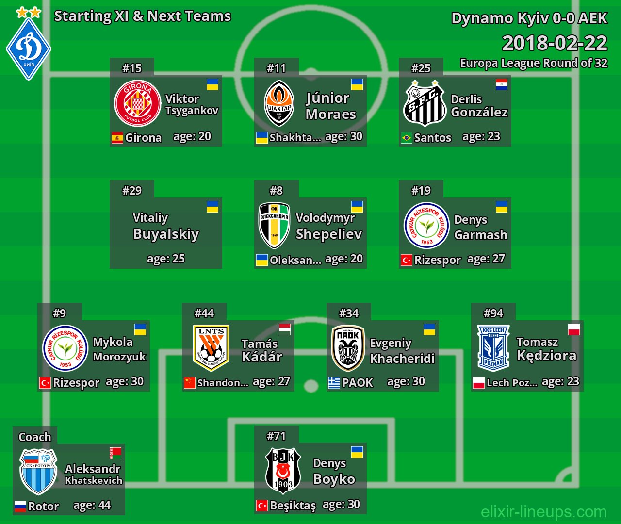 Dynamo Kyiv Starting XI & Next Teams 2018-02-22