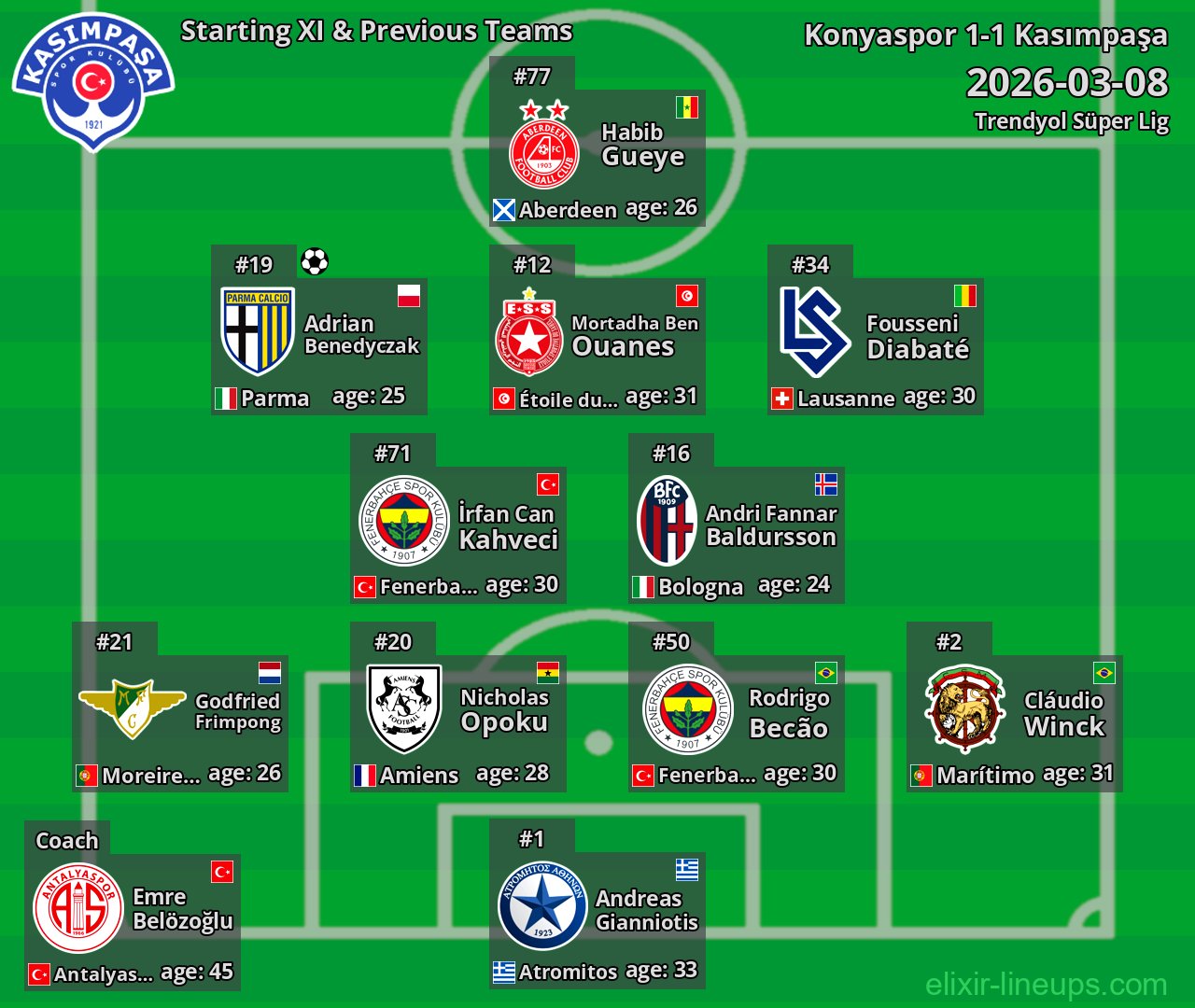 Kasımpaşa Starting XI & Previous Teams 2026-03-08