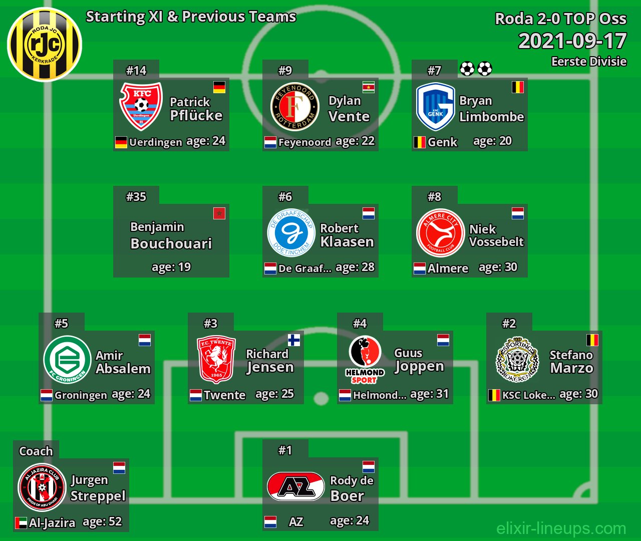 Roda Starting XI & Previous Teams 2021-09-17