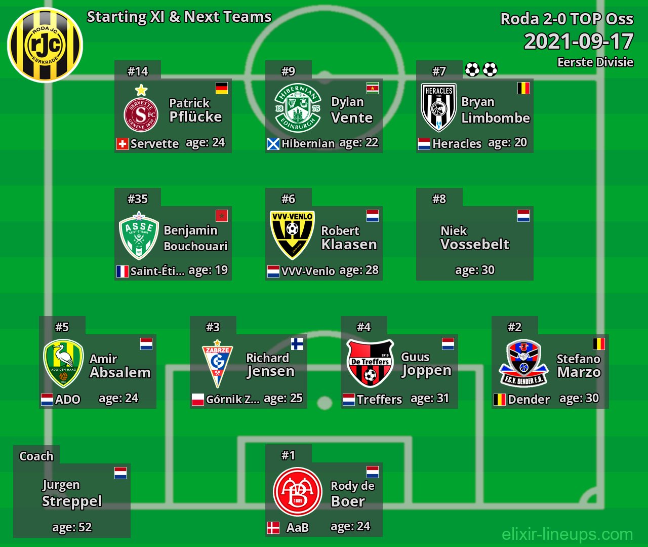 Roda Starting XI & Next Teams 2021-09-17