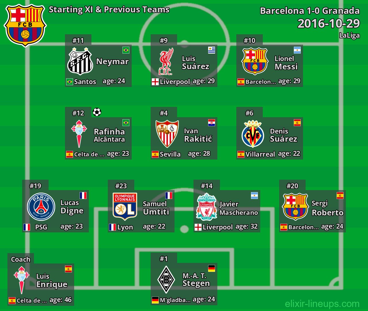 Barcelona Starting XI & Previous Teams 2016-10-29