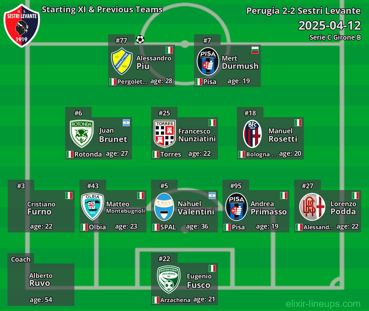 Sestri Levante Starting XI & Previous Teams 2025-04-12