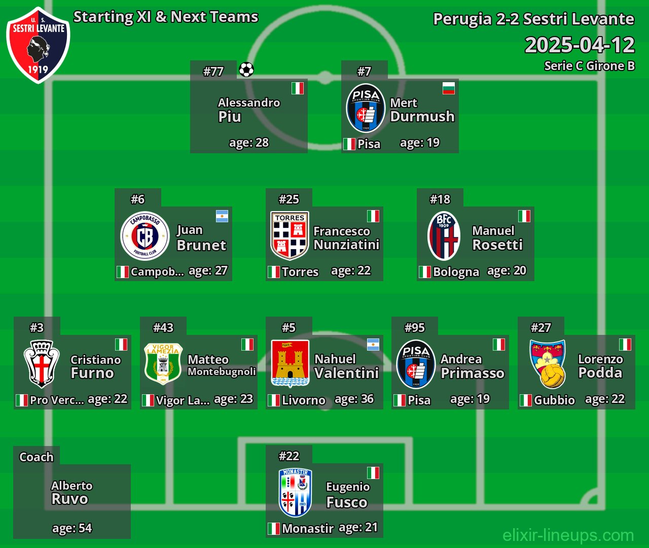 Sestri Levante Starting XI & Next Teams 2025-04-12