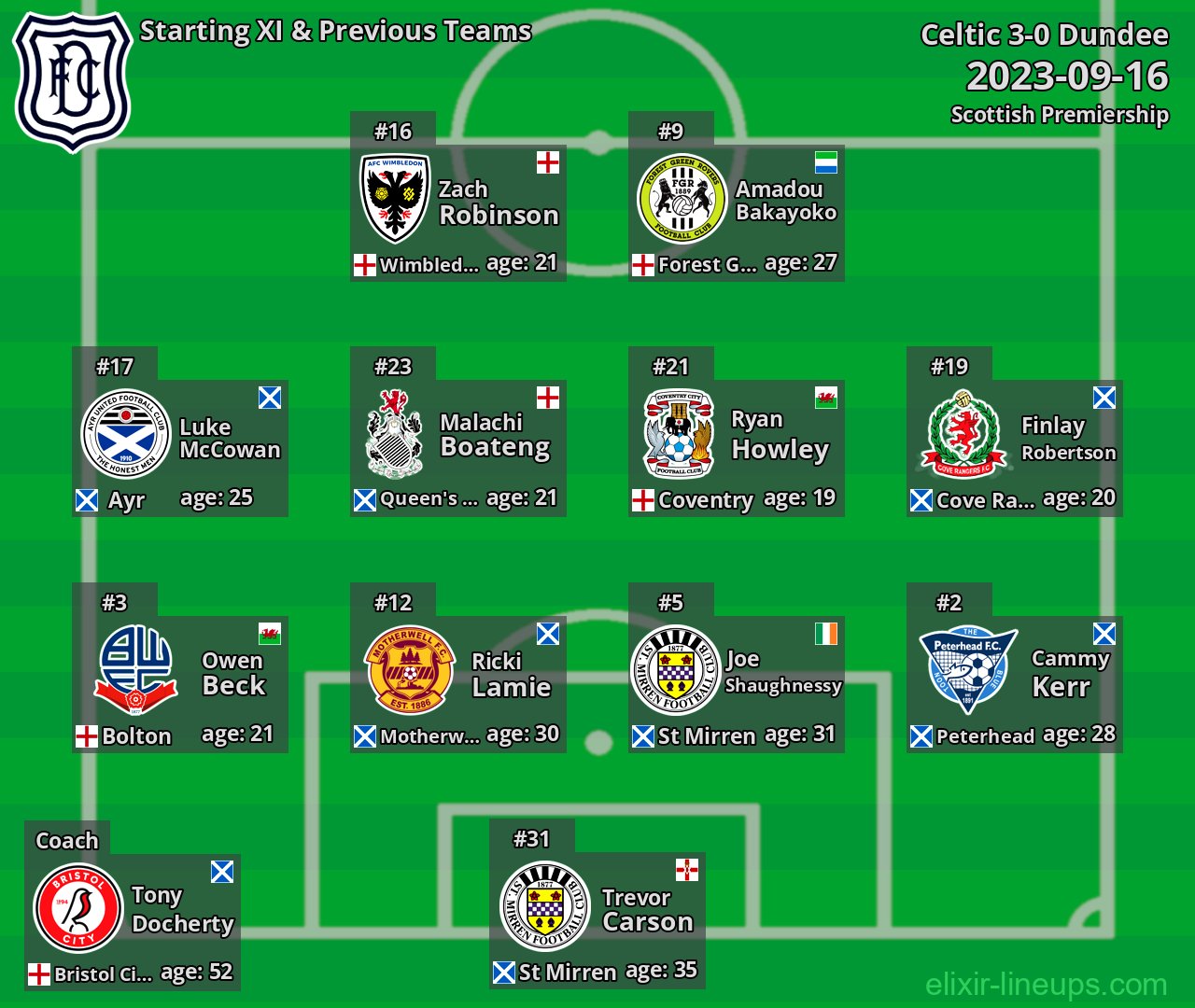 Dundee Starting XI & Previous Teams 2023-09-16