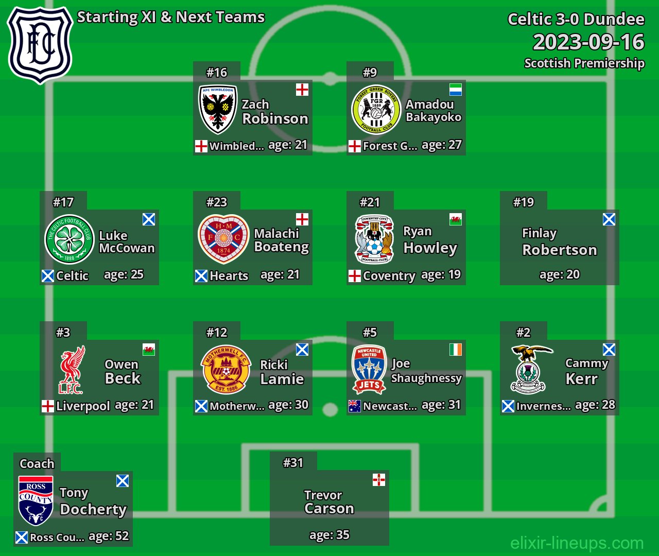 Dundee Starting XI & Next Teams 2023-09-16