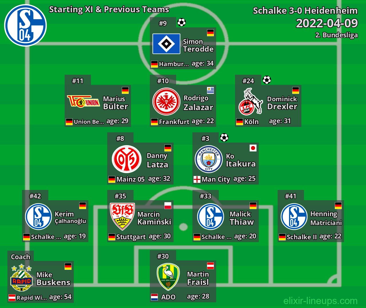 Schalke Starting XI & Previous Teams 2022-04-09