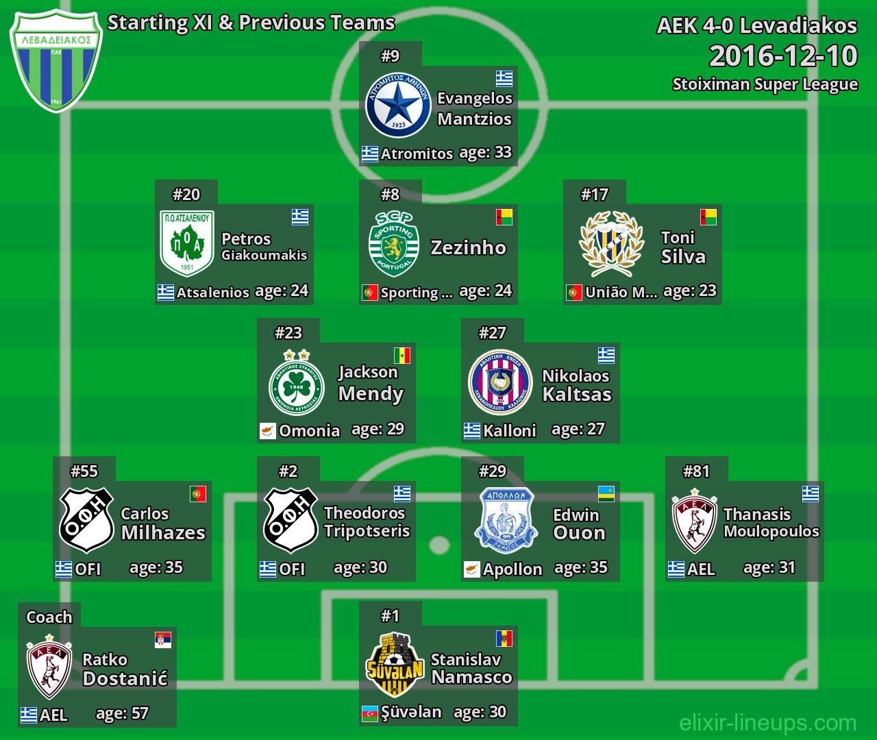 Levadiakos Starting XI & Previous Teams 2016-12-10