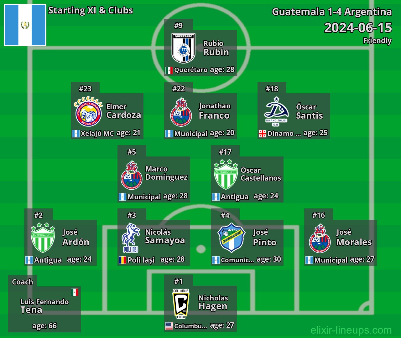 Guatemala Starting XI 2024-06-15
