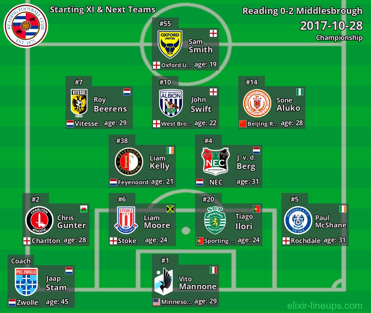 Reading Starting XI & Next Teams 2017-10-28