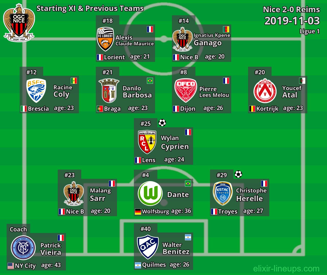 Nice Starting XI & Previous Teams 2019-11-03