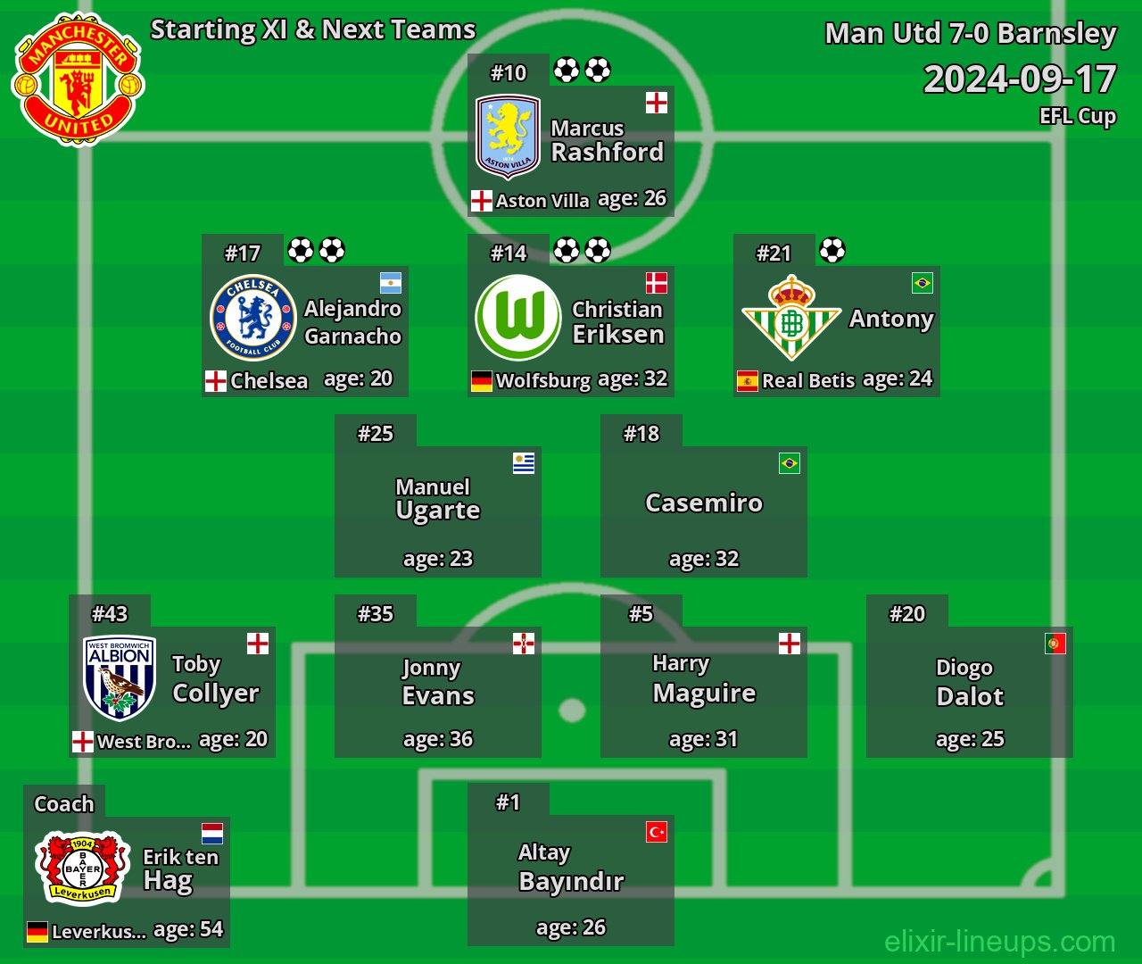 Man Utd Starting XI & Next Teams 2024-09-17
