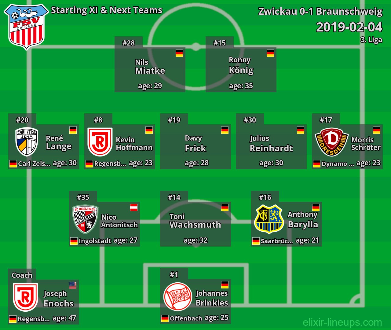 Zwickau Starting XI & Next Teams 2019-02-04