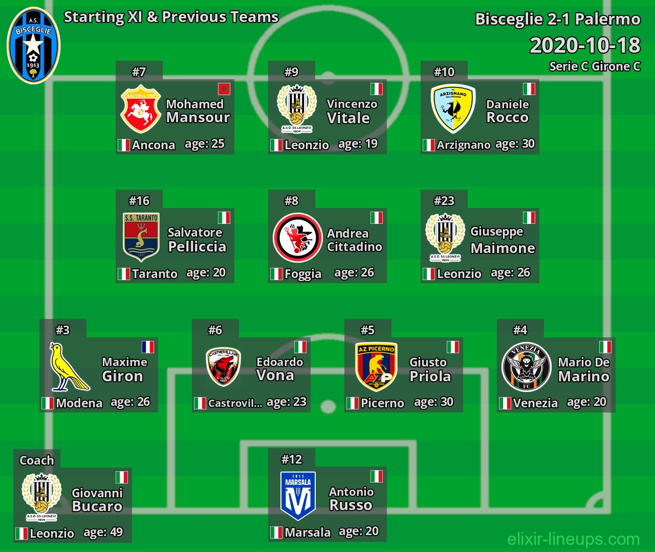 Bisceglie Starting XI & Previous Teams 2020-10-18