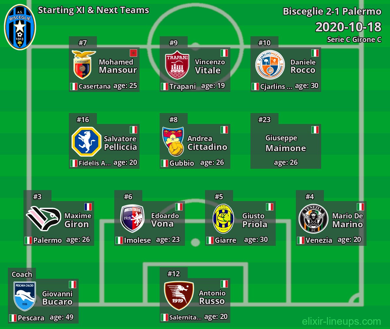 Bisceglie Starting XI & Next Teams 2020-10-18