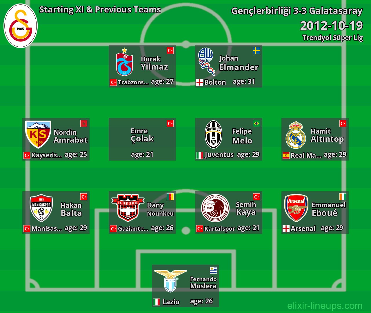 Galatasaray Starting XI & Previous Teams 2012-10-19