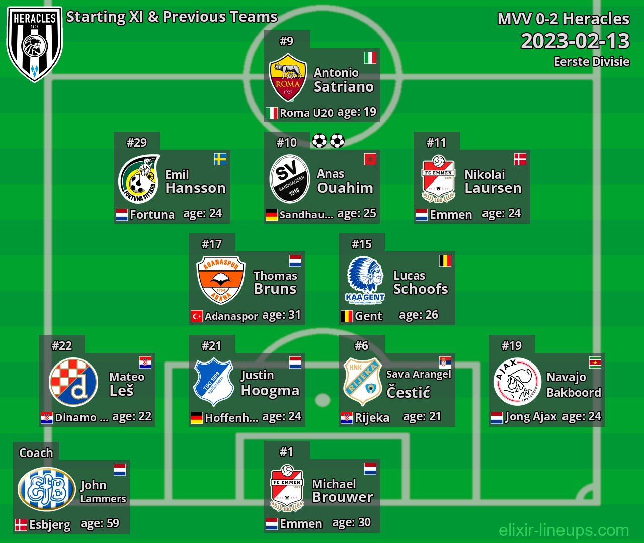 Heracles Starting XI & Previous Teams 2023-02-13