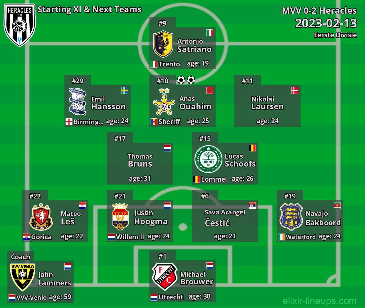 Heracles Starting XI & Next Teams 2023-02-13
