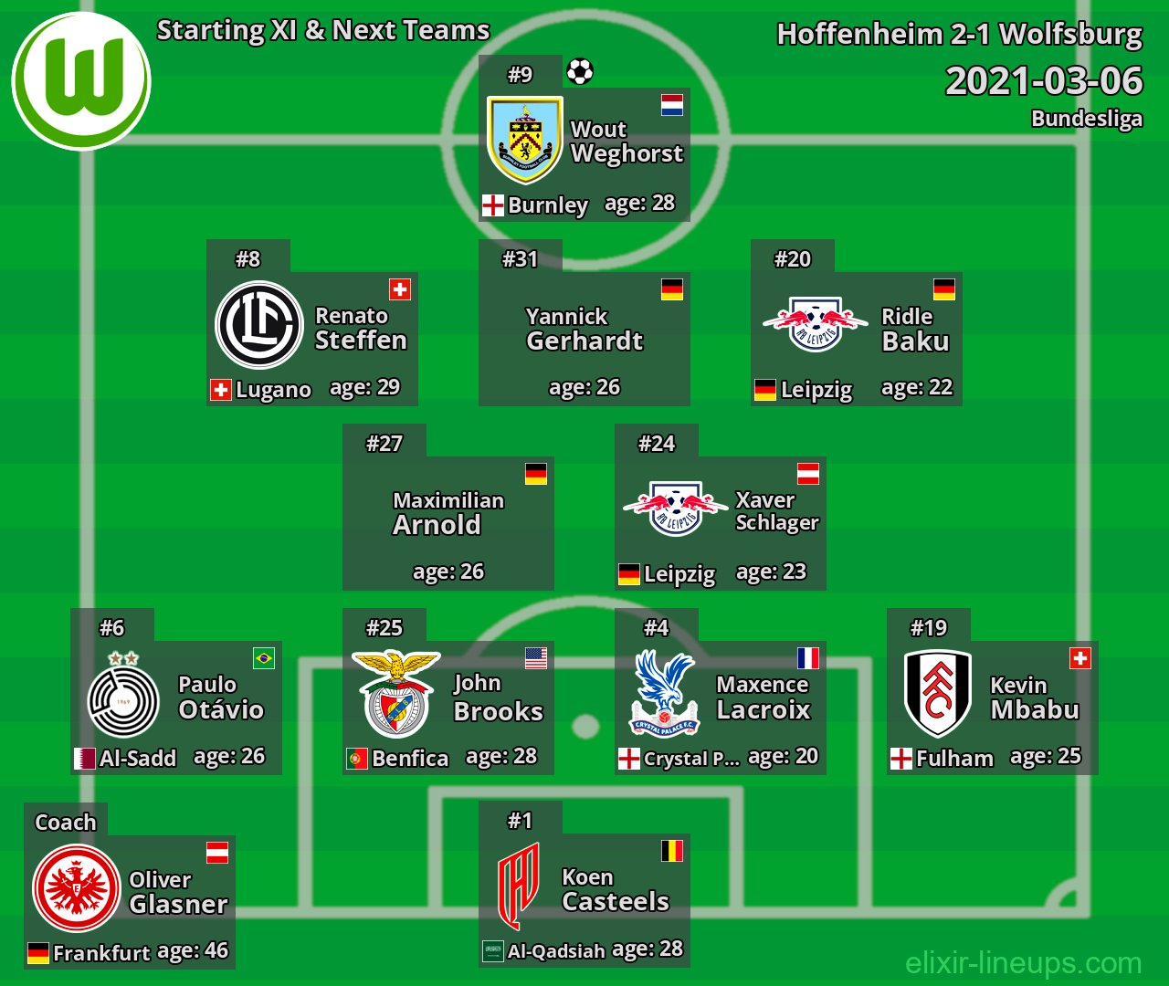 Wolfsburg Starting XI & Next Teams 2021-03-06