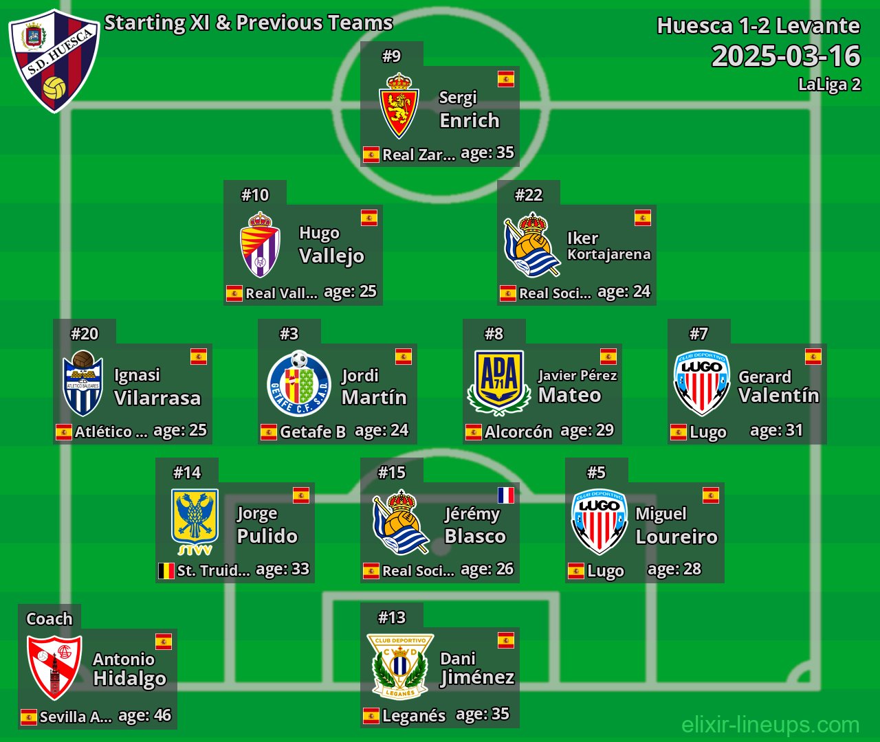 Huesca Starting XI & Previous Teams 2025-03-16