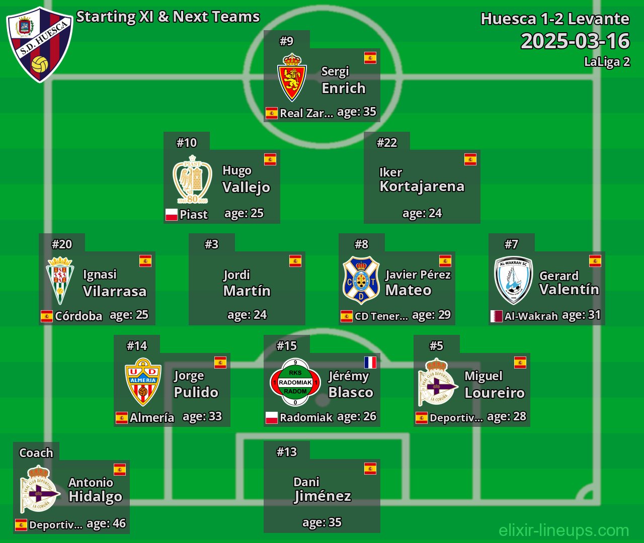 Huesca Starting XI & Next Teams 2025-03-16