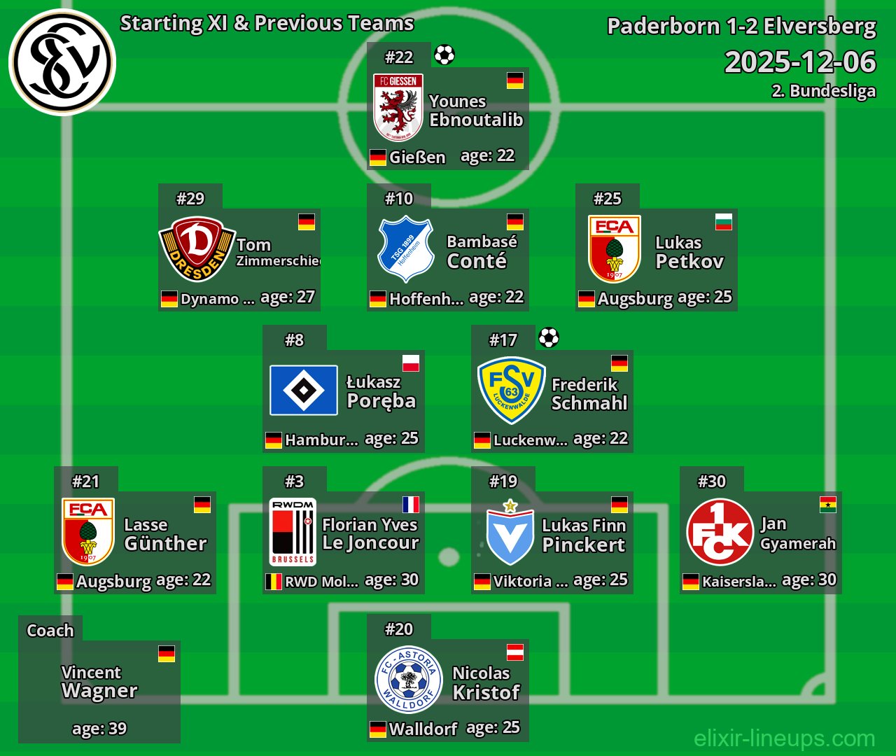 Elversberg Starting XI & Previous Teams 2025-12-06