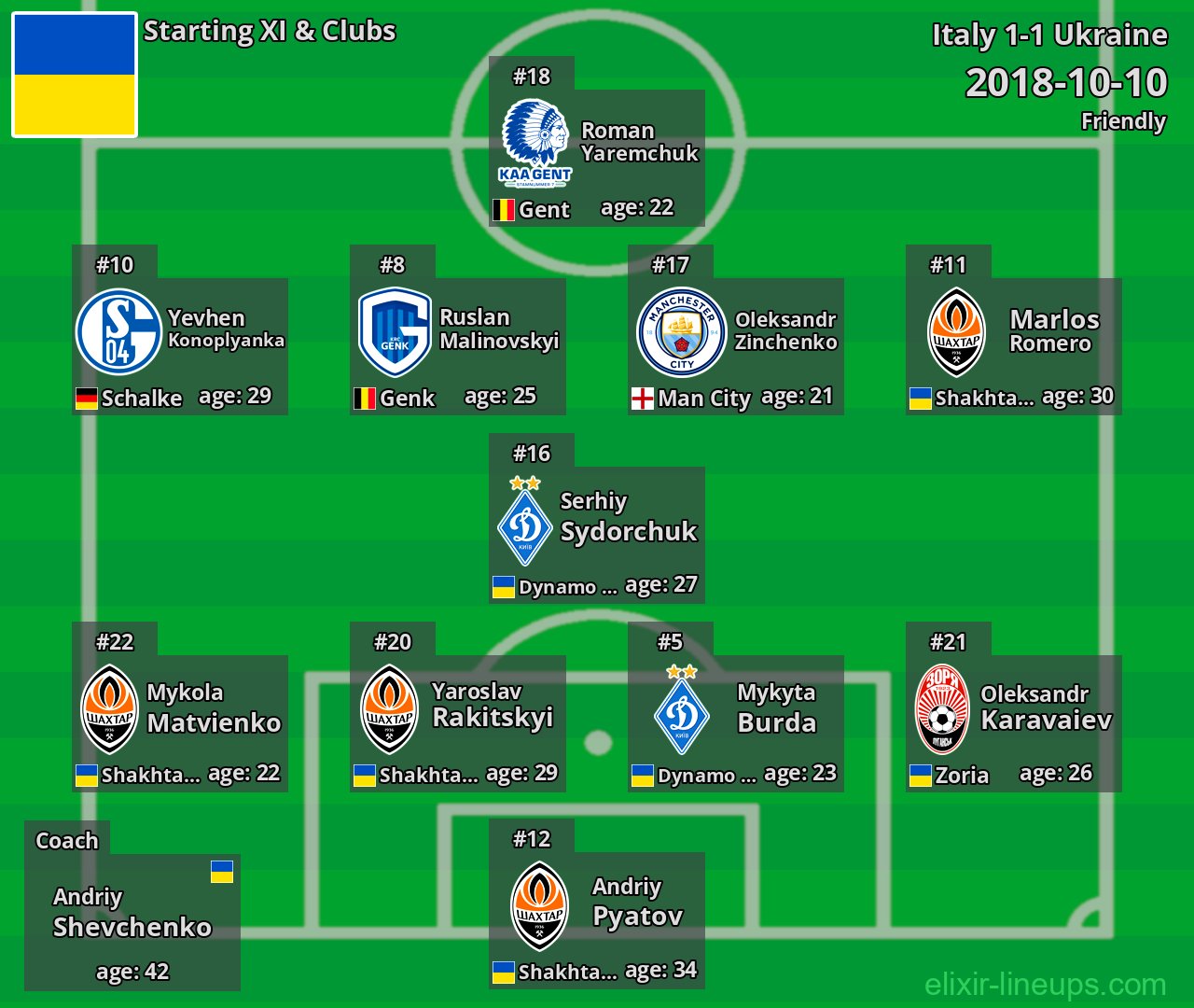 Ukraine Starting XI 2018-10-10