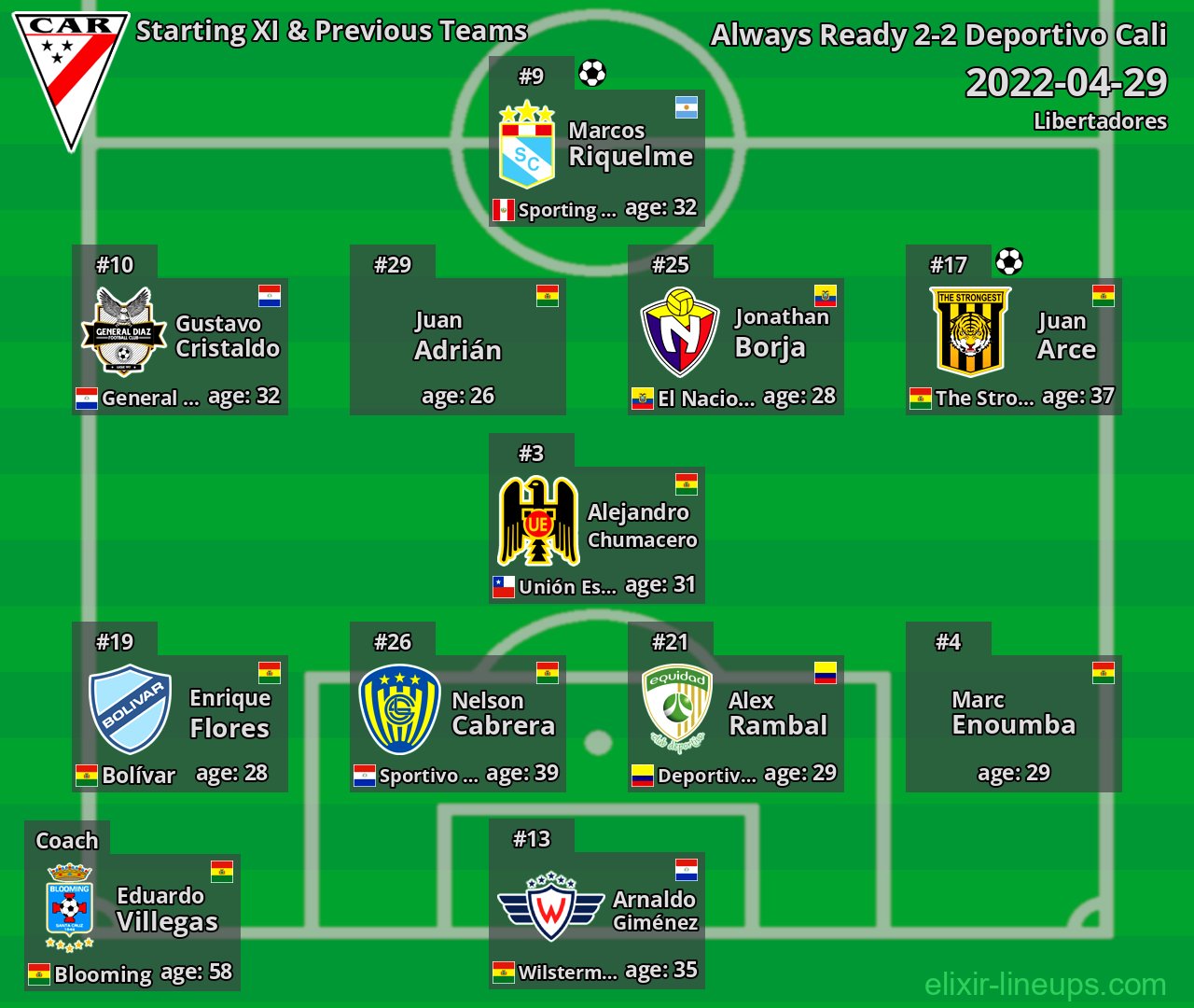 Always Ready Starting XI & Previous Teams 2022-04-29