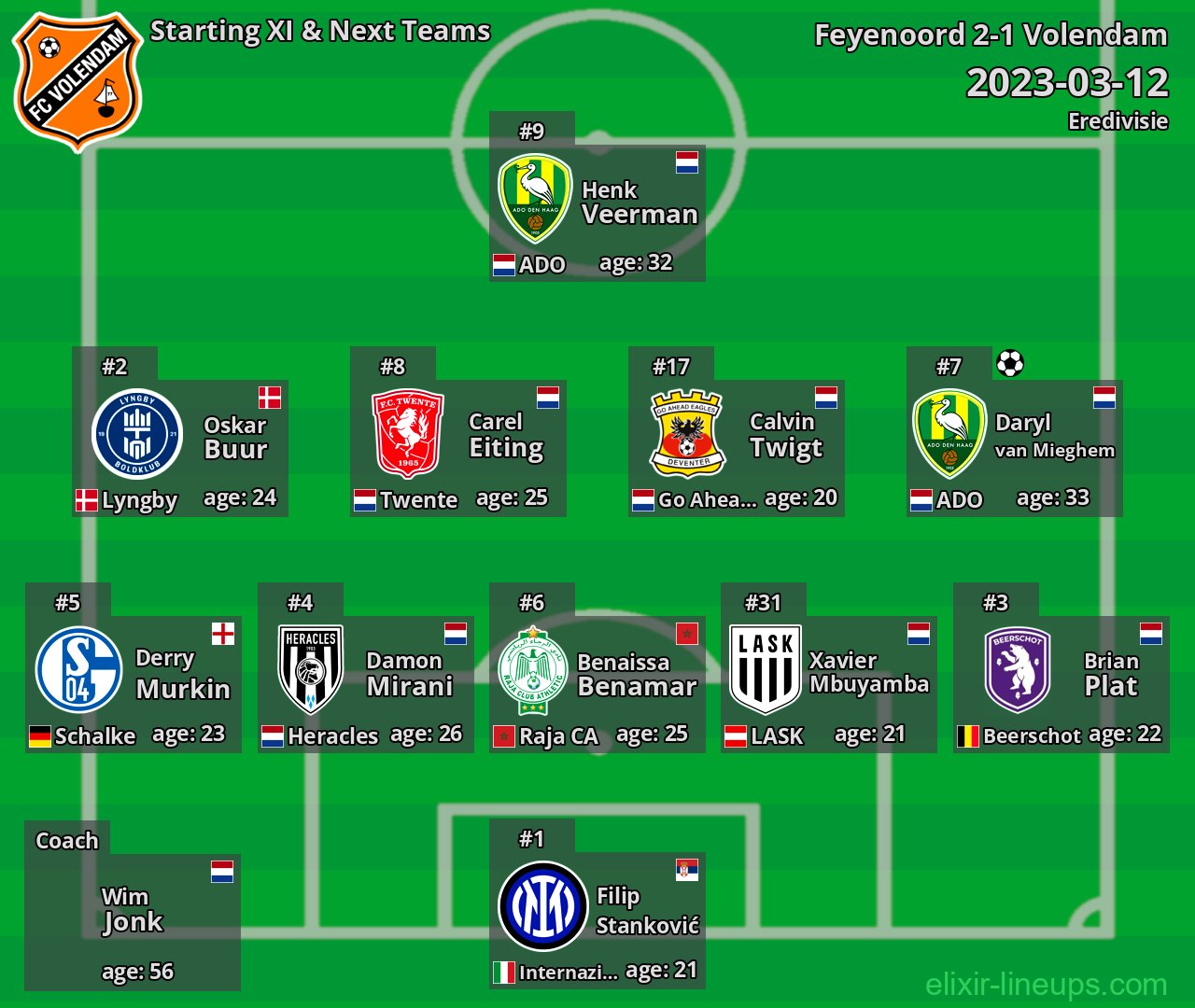Volendam Starting XI & Next Teams 2023-03-12