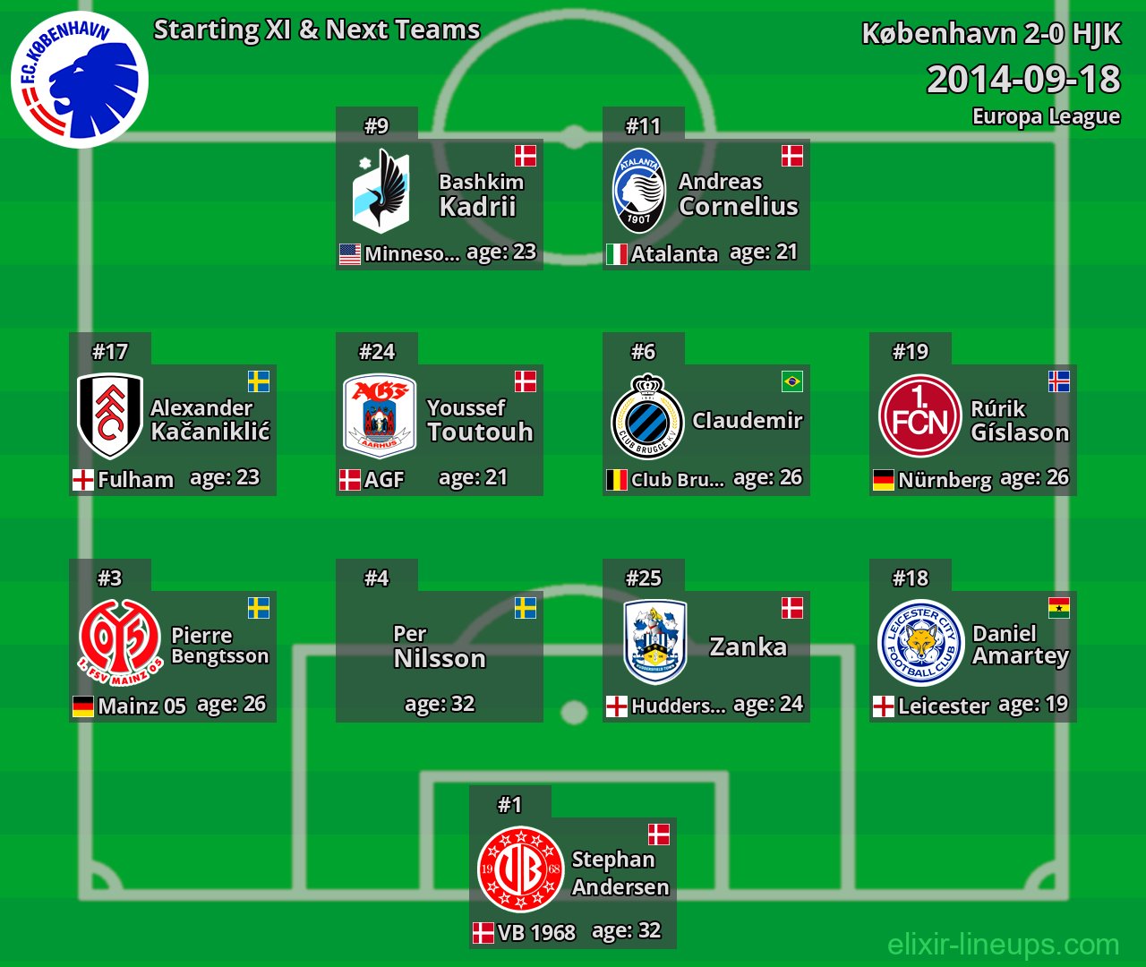 København Starting XI & Next Teams 2014-09-18