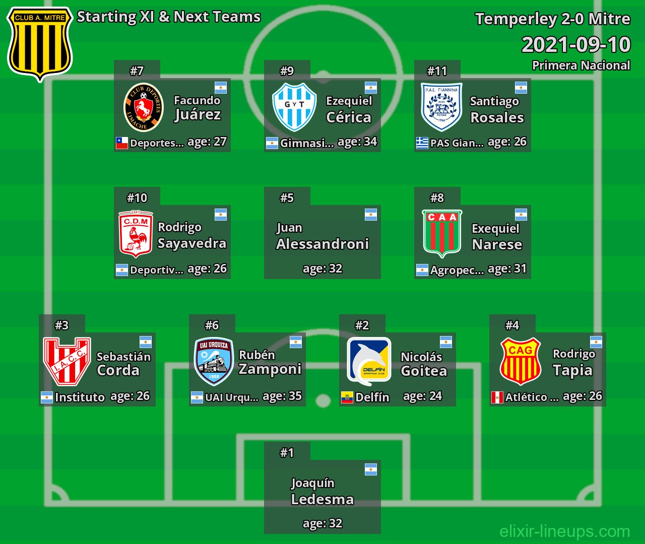 Mitre Starting XI & Next Teams 2021-09-10