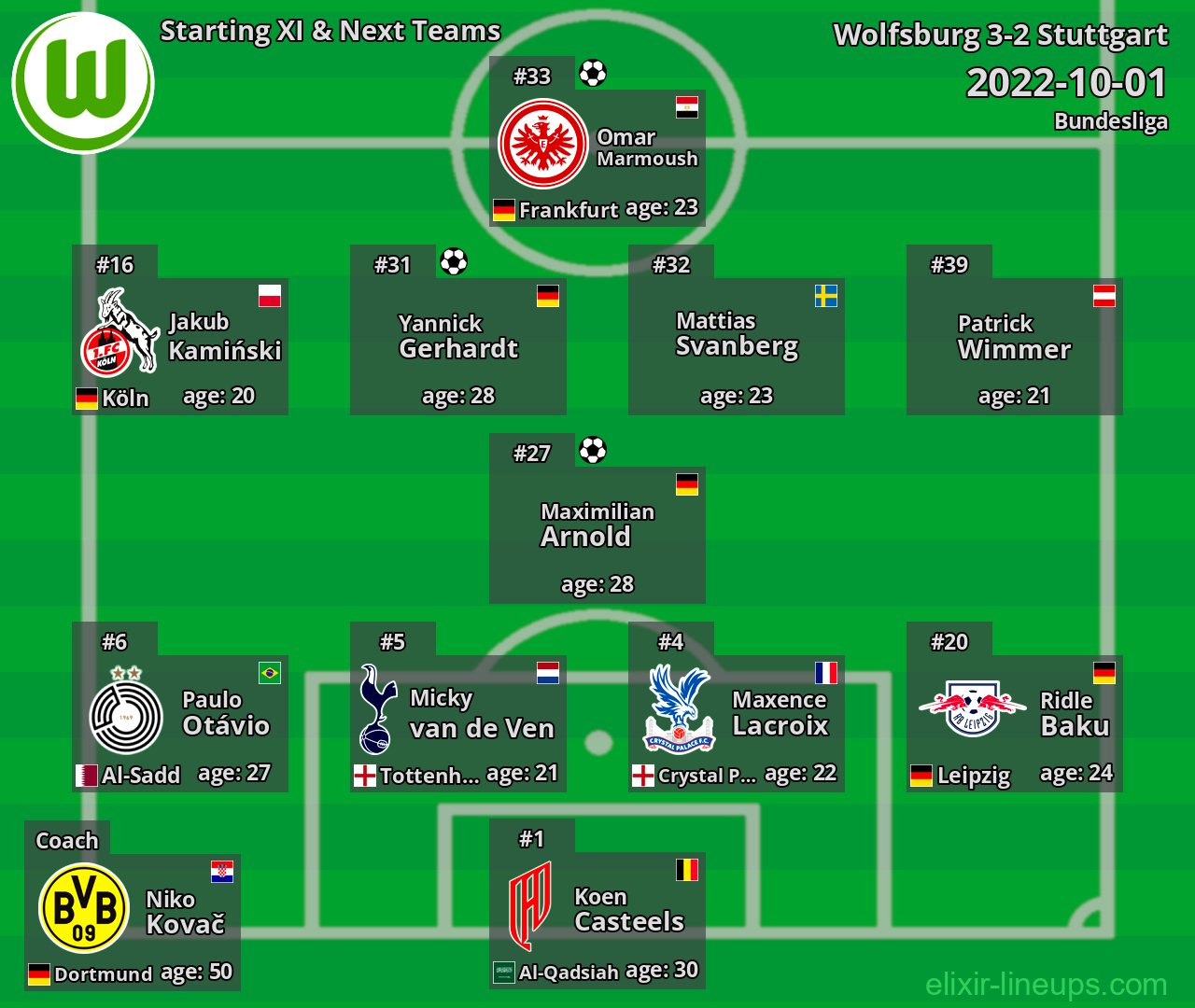 Wolfsburg Starting XI & Next Teams 2022-10-01