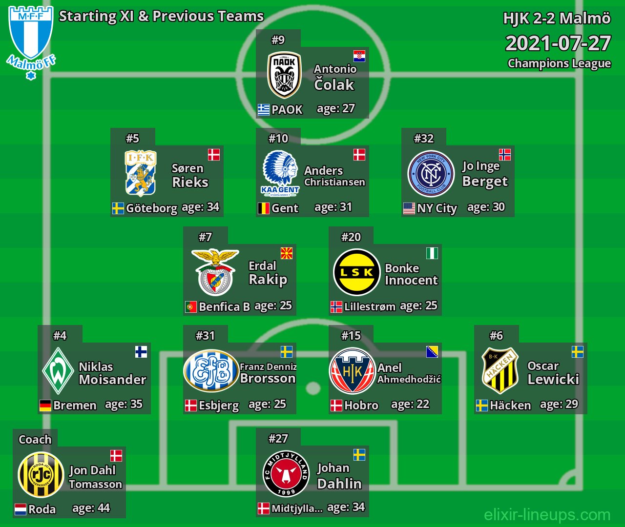 Malmö Starting XI & Previous Teams 2021-07-27