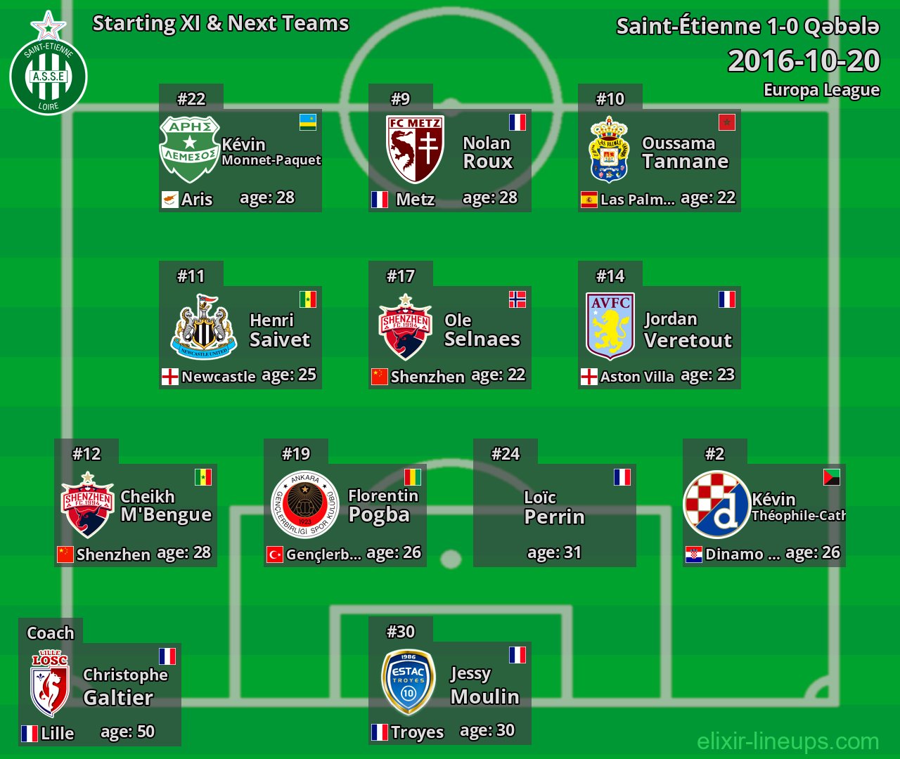 Saint-Étienne Starting XI & Next Teams 2016-10-20