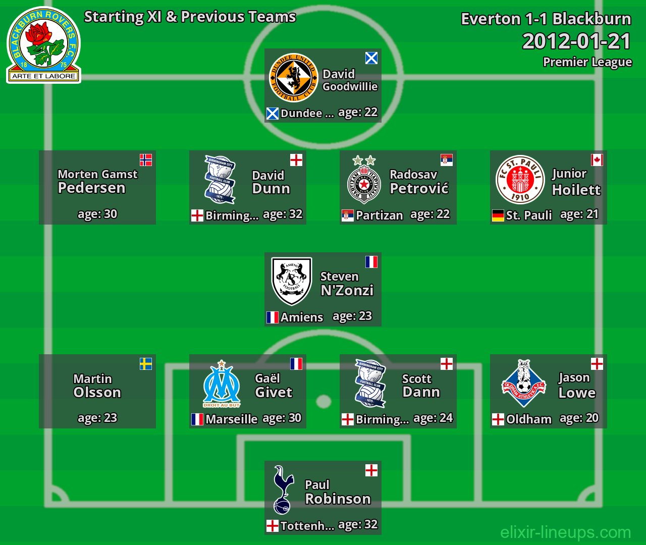 Blackburn Starting XI & Previous Teams 2012-01-21