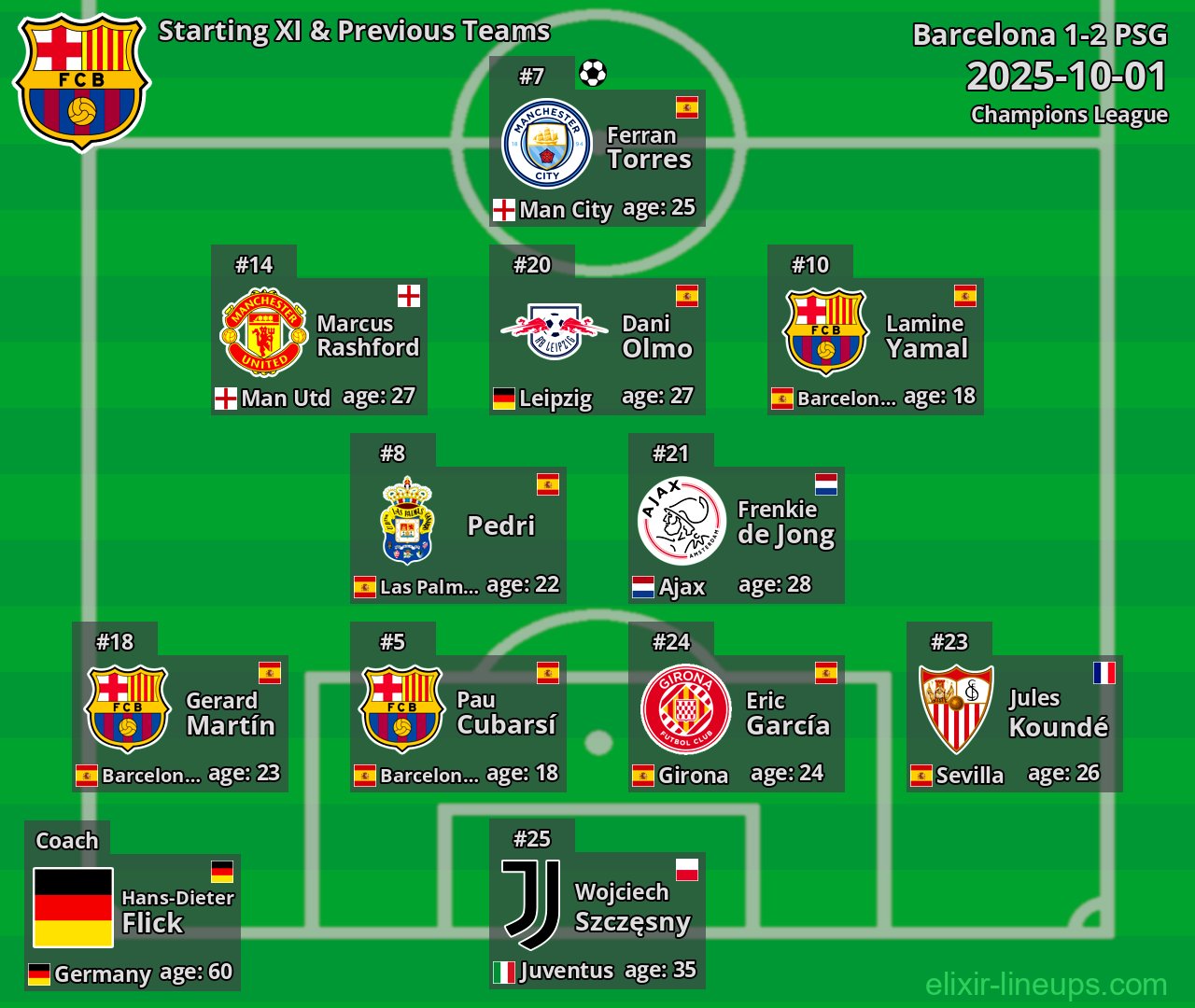Barcelona Starting XI & Previous Teams 2025-10-01