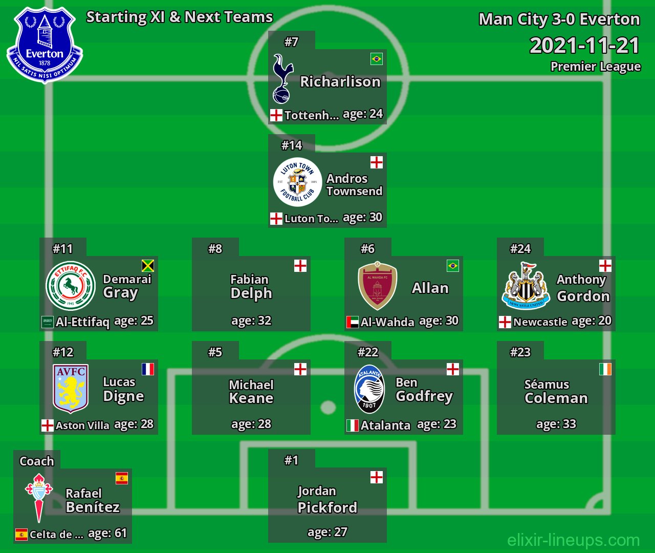 Everton Starting XI & Next Teams 2021-11-21
