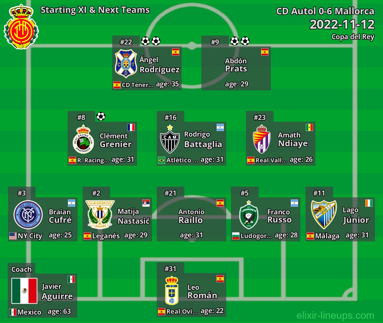 Mallorca Starting XI & Next Teams 2022-11-12