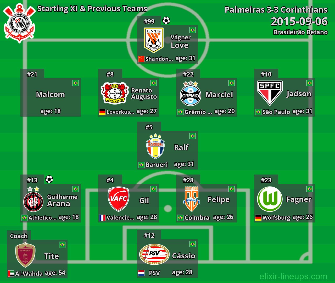 Corinthians Starting XI & Previous Teams 2015-09-06