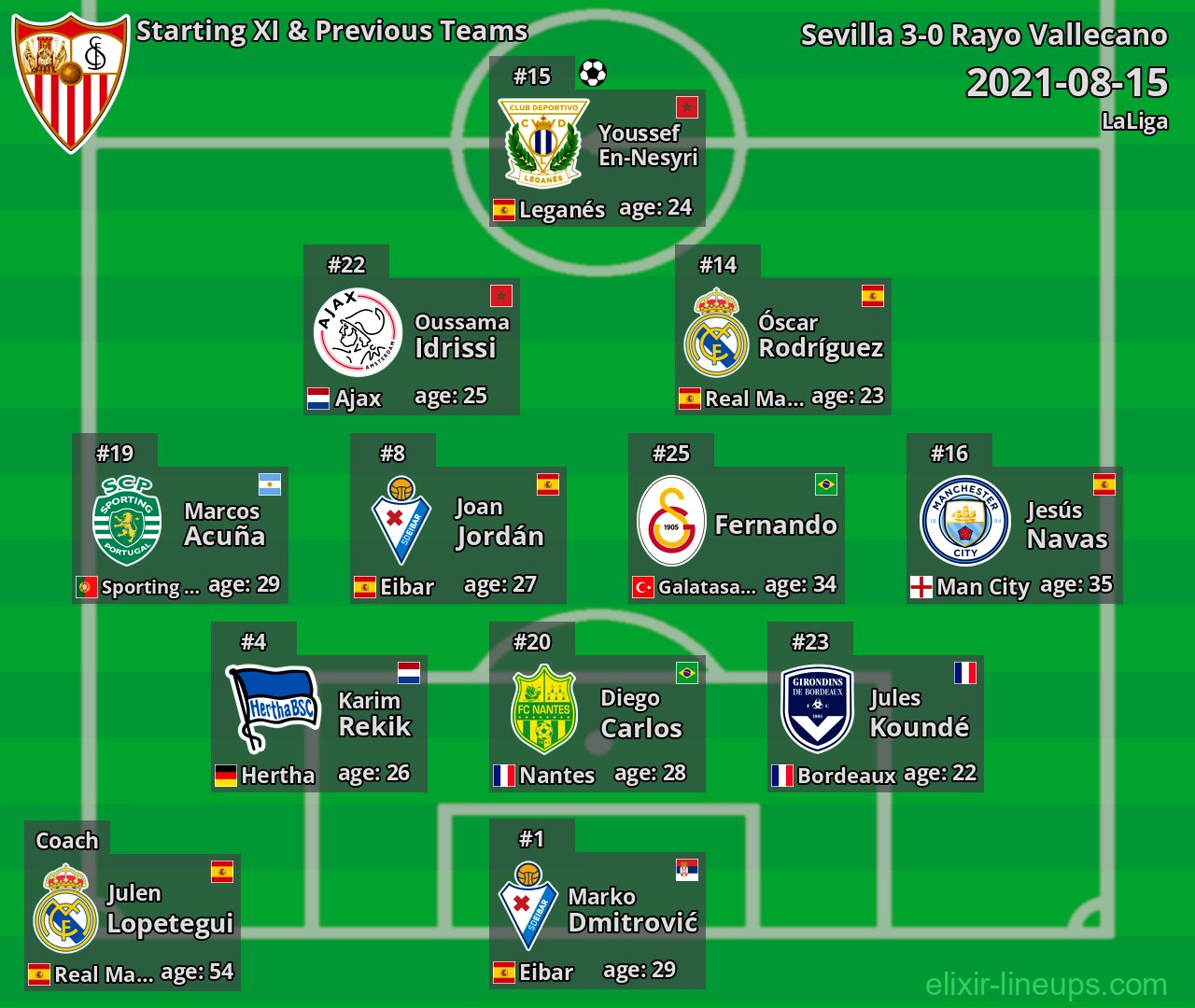 Sevilla Starting XI & Previous Teams 2021-08-15