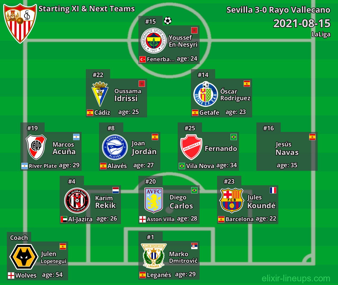 Sevilla Starting XI & Next Teams 2021-08-15