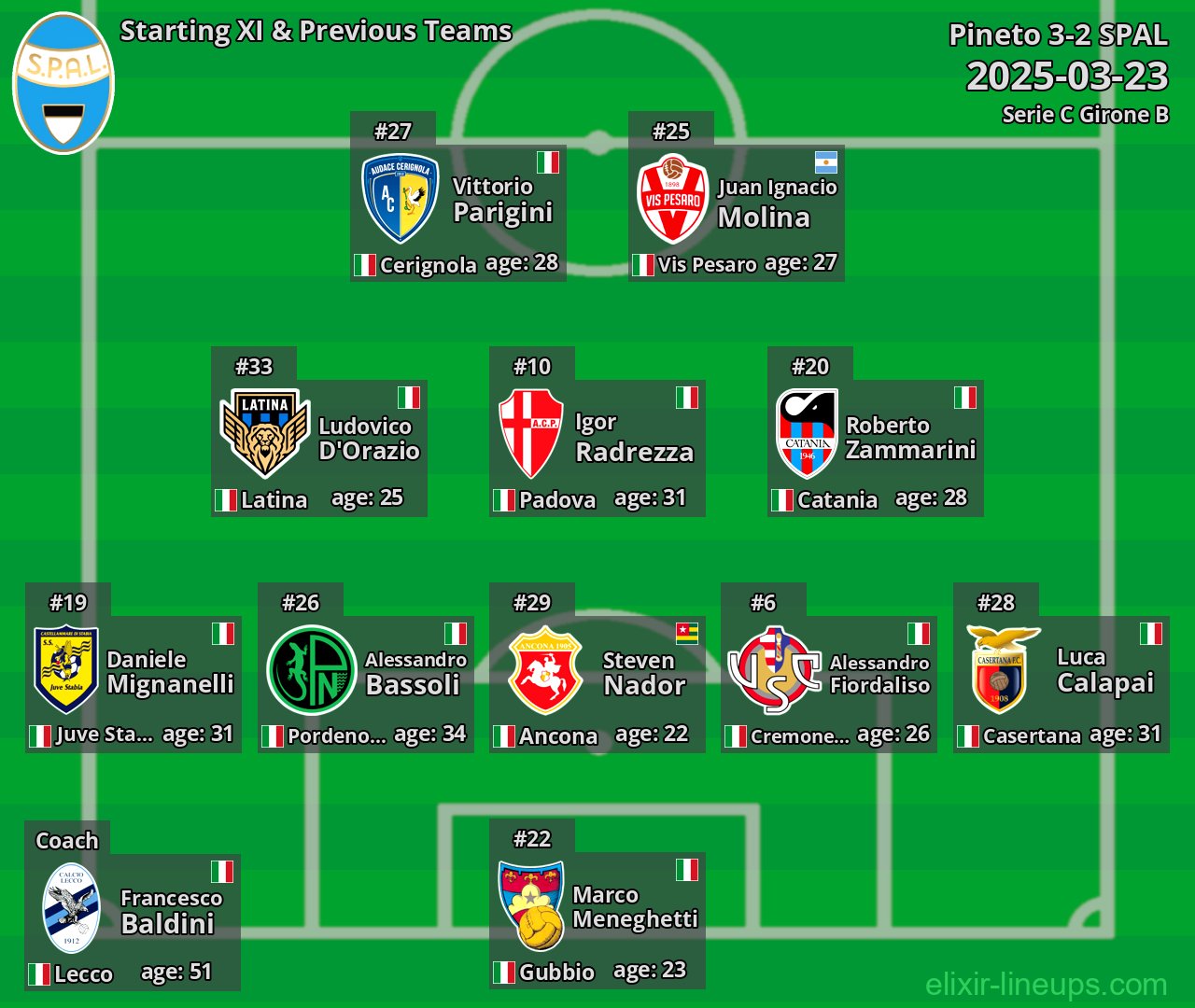 SPAL Starting XI & Previous Teams 2025-03-23