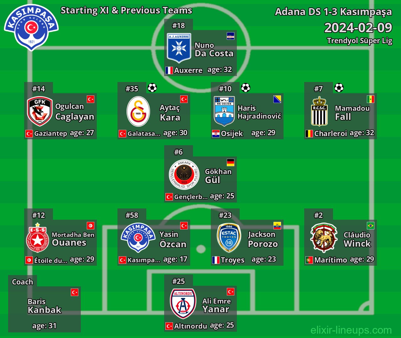 Kasımpaşa Starting XI & Previous Teams 2024-02-09