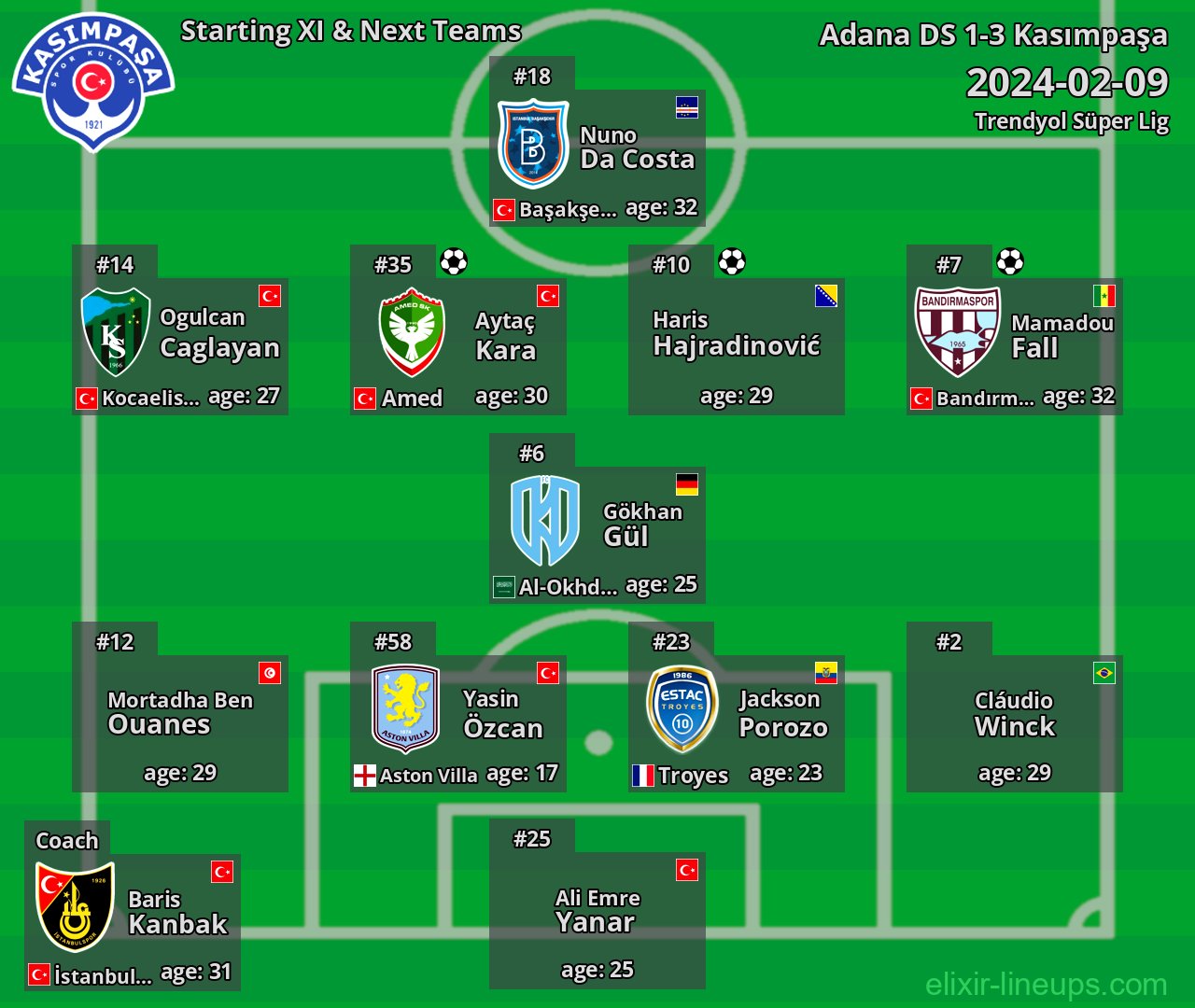 Kasımpaşa Starting XI & Next Teams 2024-02-09