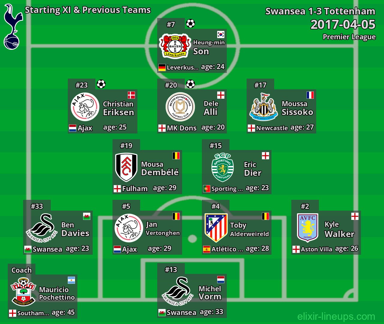Tottenham Starting XI & Previous Teams 2017-04-05