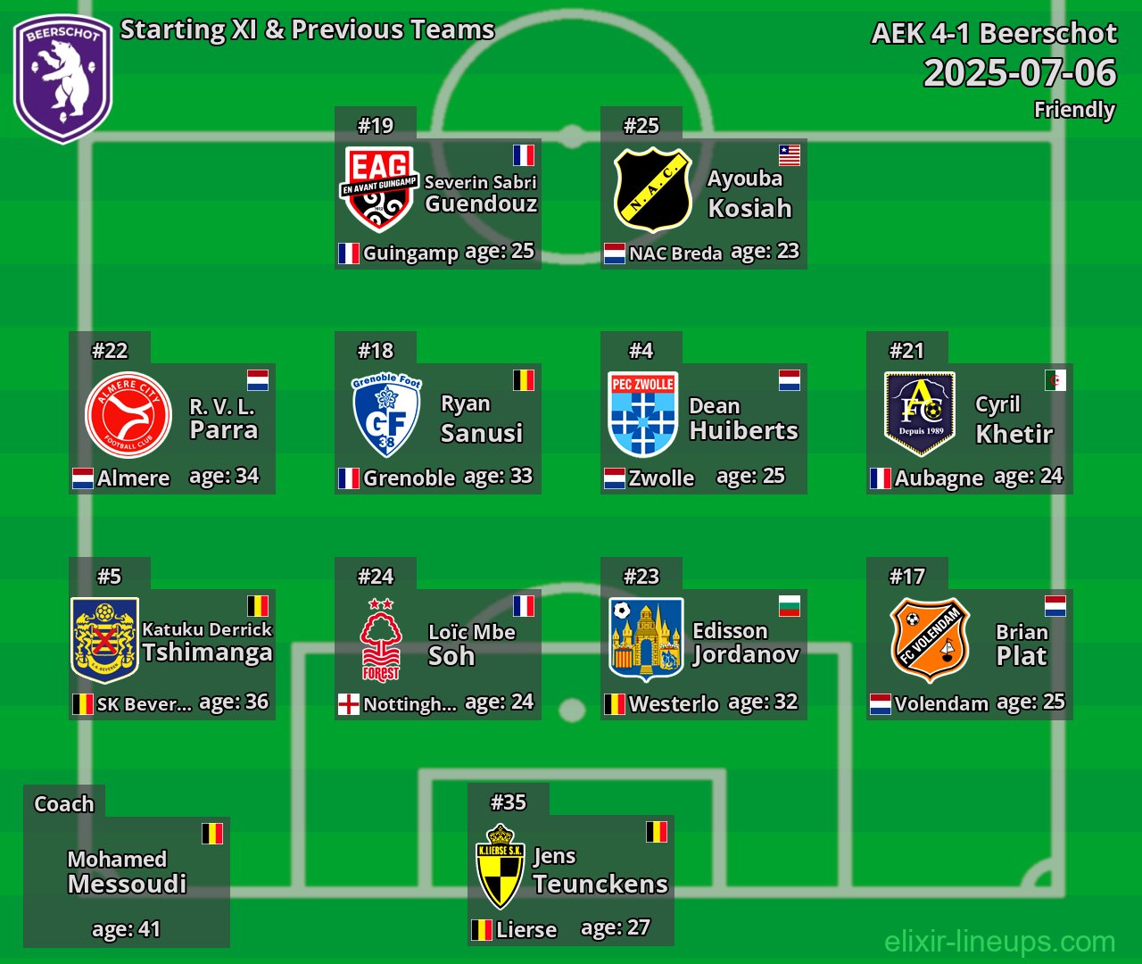 Beerschot Starting XI & Previous Teams 2025-07-06
