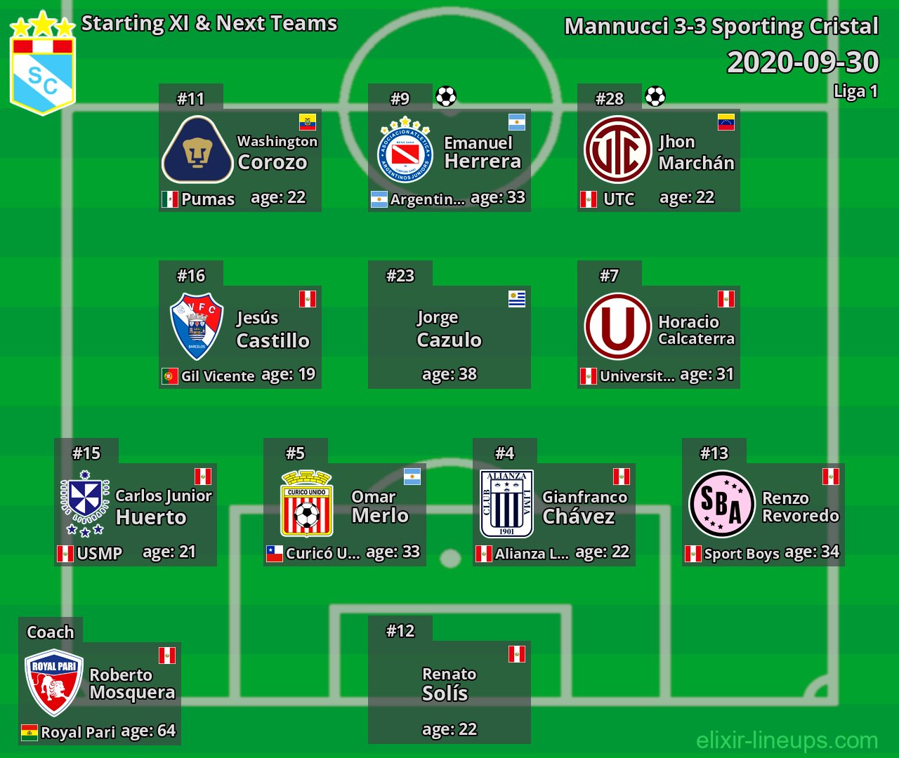 Sporting Cristal Starting XI & Next Teams 2020-09-30