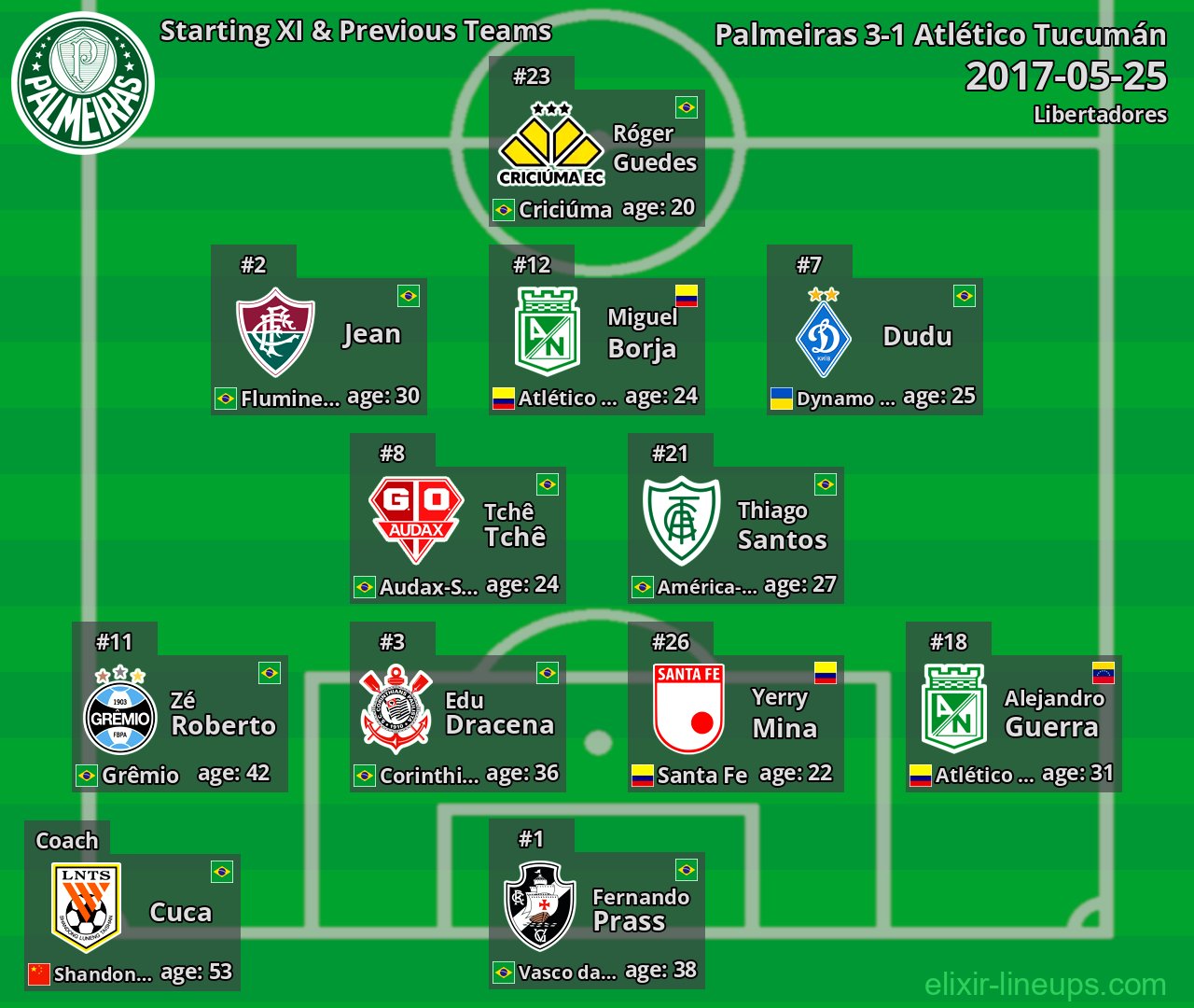 Palmeiras Starting XI & Previous Teams 2017-05-25